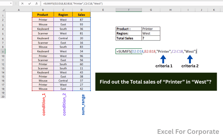 SUMIFS Function in Excel